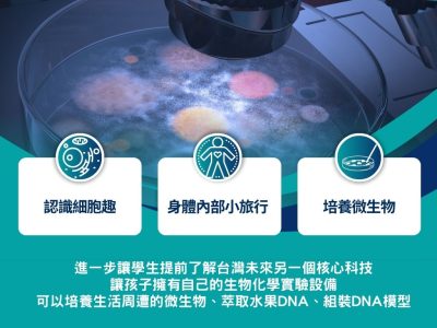 2026倍思科學實驗室冬令營｜孟德爾遺傳奇遇記-DNA大解密五日營
